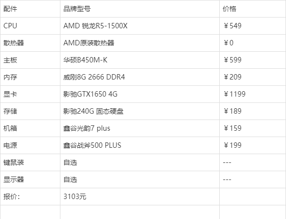 2020年電腦主流配置指南 核心要點(diǎn)全面解析