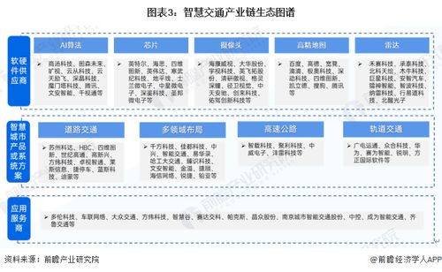 預(yù)見2024 中國智慧交通行業(yè)全景圖譜與糧食市場管理服務(wù)新趨勢
