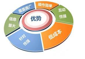 小程序公眾號(hào)設(shè)計(jì)與推廣 企業(yè)官網(wǎng)型、產(chǎn)品展示型與會(huì)員服務(wù)型的全鏈路服務(wù)解析