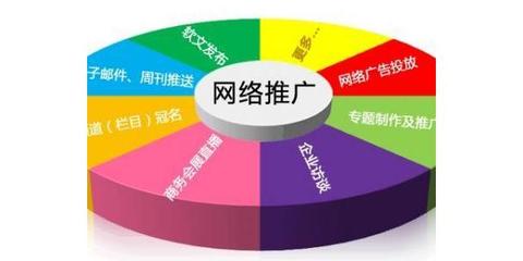 陽江網絡營銷推廣外包 如何選擇優質服務，實現高效獲客