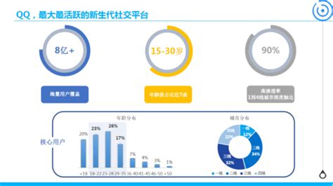 坦克兄弟連H5(風(fēng)云服)與貪玩藍(lán)月 探索代理、發(fā)布與推廣服務(wù)