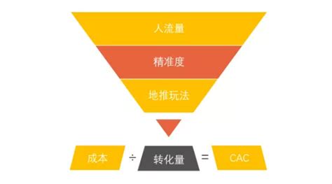 地面推廣營(yíng)銷權(quán)威觀點(diǎn)_最吸引人的營(yíng)銷廣告更新觀點(diǎn))